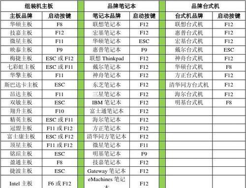 索尼笔记本电脑开机步骤是什么？