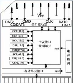 电脑内存卡容量单位表如何查看？单位表的含义是什么？