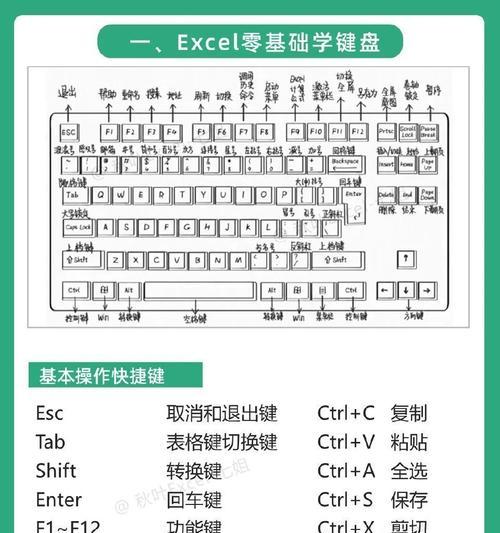 笔记本电脑做表格该怎么打字？如何提高打字效率？
