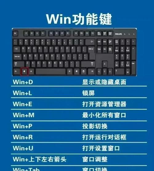 笔记本电脑截屏快捷键是什么？如何快速截图？