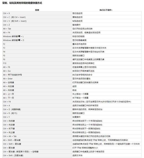 笔记本电脑截屏快捷键是什么？如何快速截图？