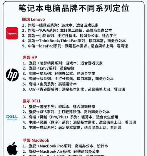 联想学生党游戏笔记本性能如何？性价比高吗？