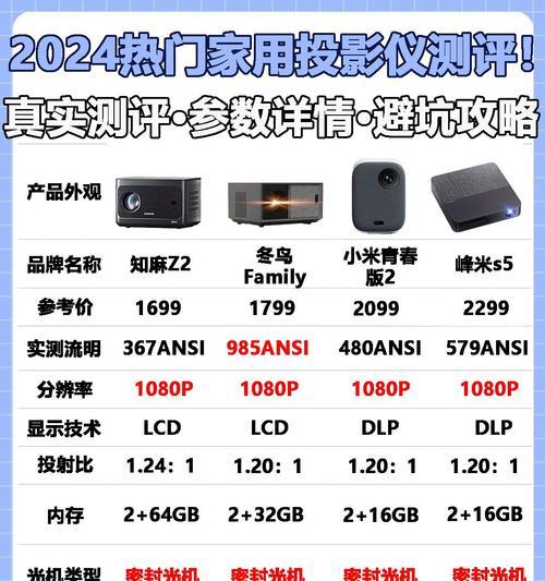 创维投影仪如何连接电脑？家用投影仪的正确使用方法是什么？