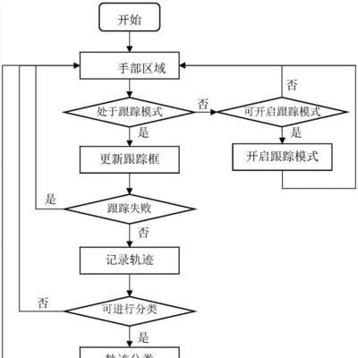 尼康相机的人机交互如何操作？手机拍照技巧有哪些？