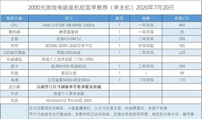 电脑跑分100万需要哪些硬件组合？