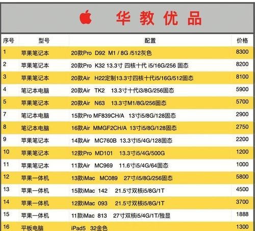 苹果笔记本纸袋子开启方法？是否会影响保修？