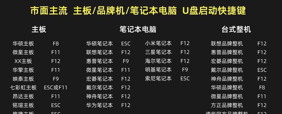国产杂牌笔记本重装系统的方法是什么？