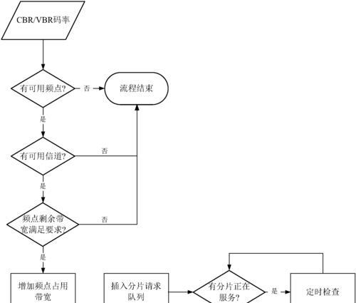 大屏流媒体服务器的作用是什么？使用时应注意什么？