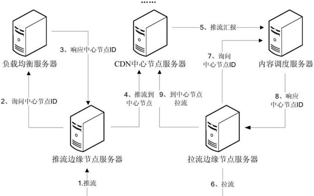 大屏流媒体服务器的作用是什么？使用时应注意什么？