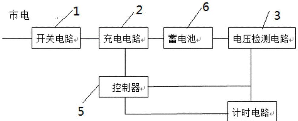 奥车卡车载快充电器的充电方法是什么？如何正确使用？