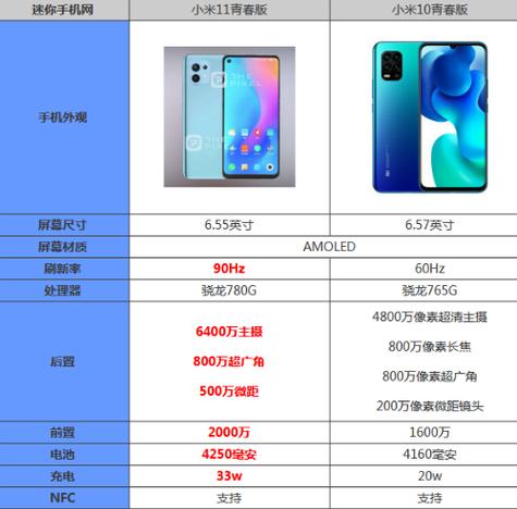 小米11青春电流抖动问题如何解决？