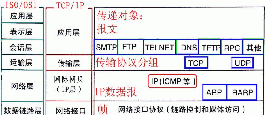 备案IP服务器使用方法是什么？