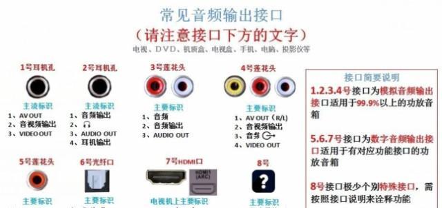 机顶盒麦克风怎么连接电视？操作方法是什么？
