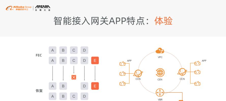 移动企业网关有线使用方法是什么？设置步骤详细吗？