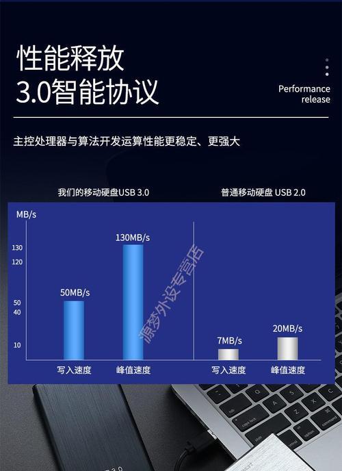 惠普移动硬盘无反应怎么办？故障原因和解决方法是什么？