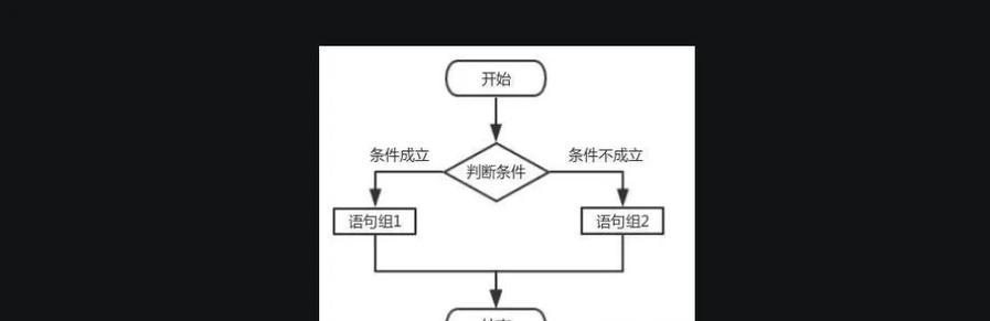 社区服务器登录条件有哪些？