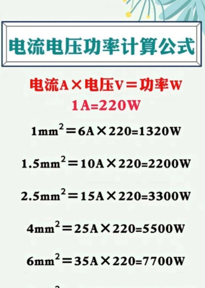 车载充电器功率选择标准是什么？