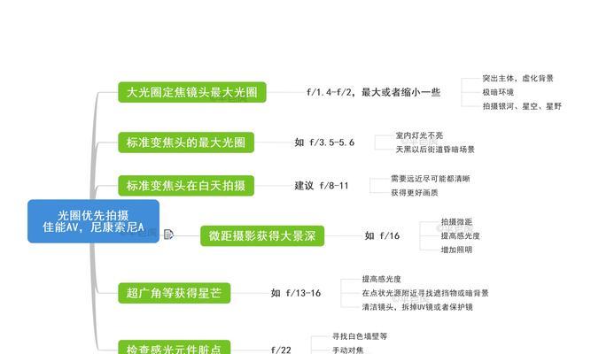 稳定照相机镜头的软件名称？如何下载和使用？