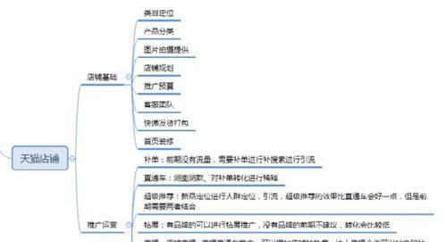 淘宝数码相机店铺玩法是什么？如何选购？