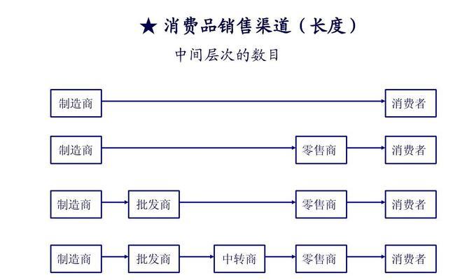 电脑配件电话销售前景如何？销售策略有哪些？