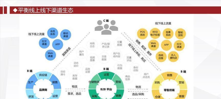 电脑配件电话销售前景如何？销售策略有哪些？