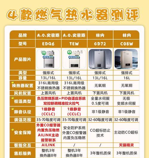 煤气热水器免压力功能是什么？