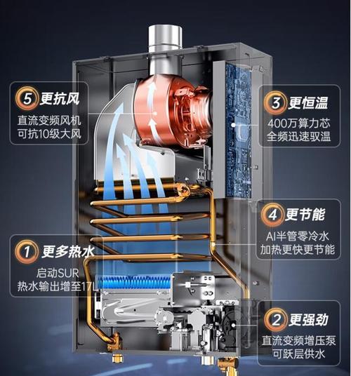 煤气热水器免压力功能是什么？