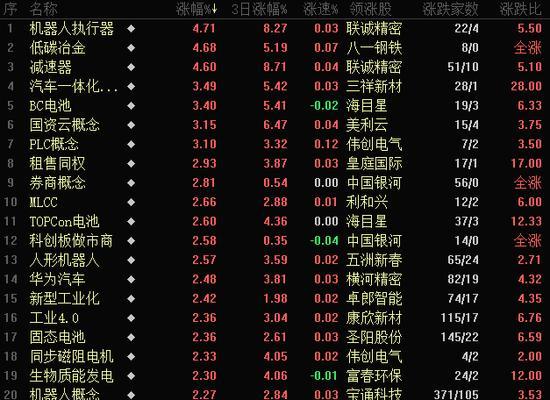华为券商服务器地址查询方法是什么？