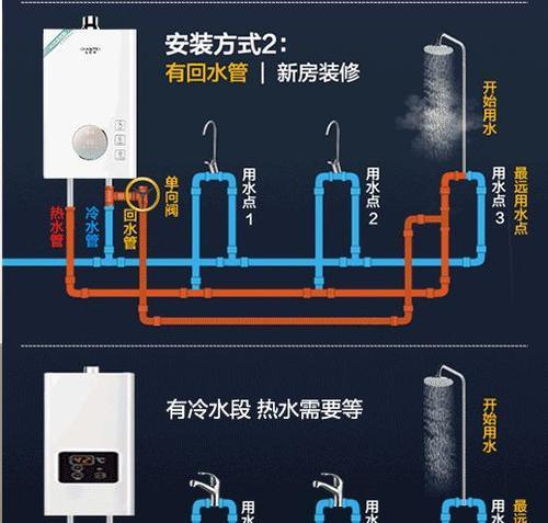 热水器点动循环如何开启？操作流程是什么？