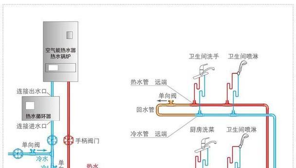 热水器点动循环如何开启？操作流程是什么？