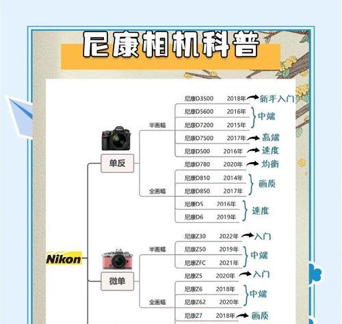 直播相机镜头如何调焦？操作方法是什么？