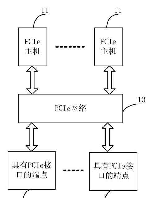 连接服务器网络被限制怎么办？绕过的方法是什么？