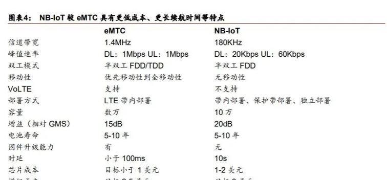 以太网吞吐量图解读方法是什么？