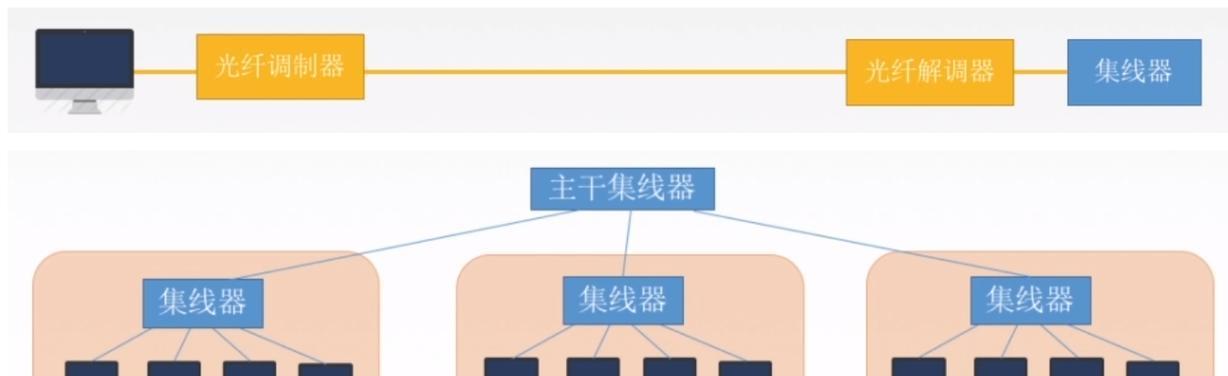 以太网吞吐量图解读方法是什么？