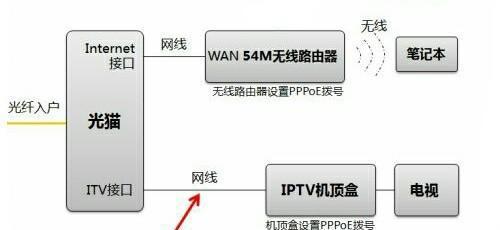 天翼盒子wifi信号强度如何？如何提升信号质量？