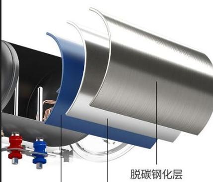 不锈钢热水器内胆用途是什么？