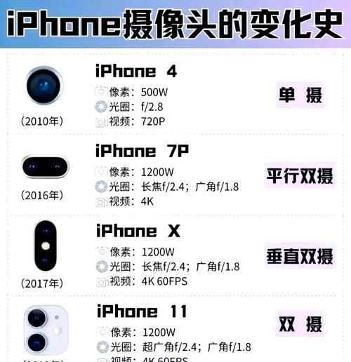 怎么关摄像头苹果手机？关闭摄像头有哪些方法？