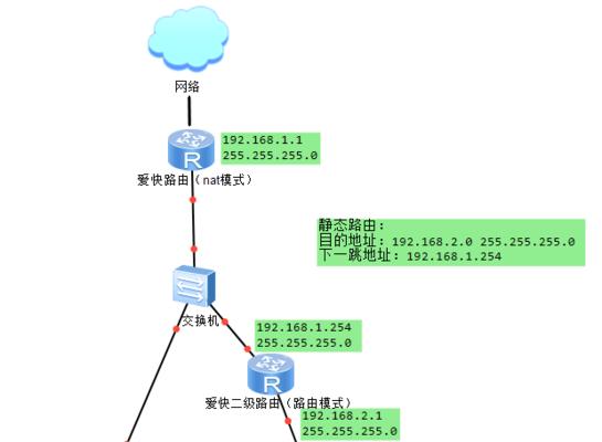 两个网络通过路由器互访的设置方法是什么？