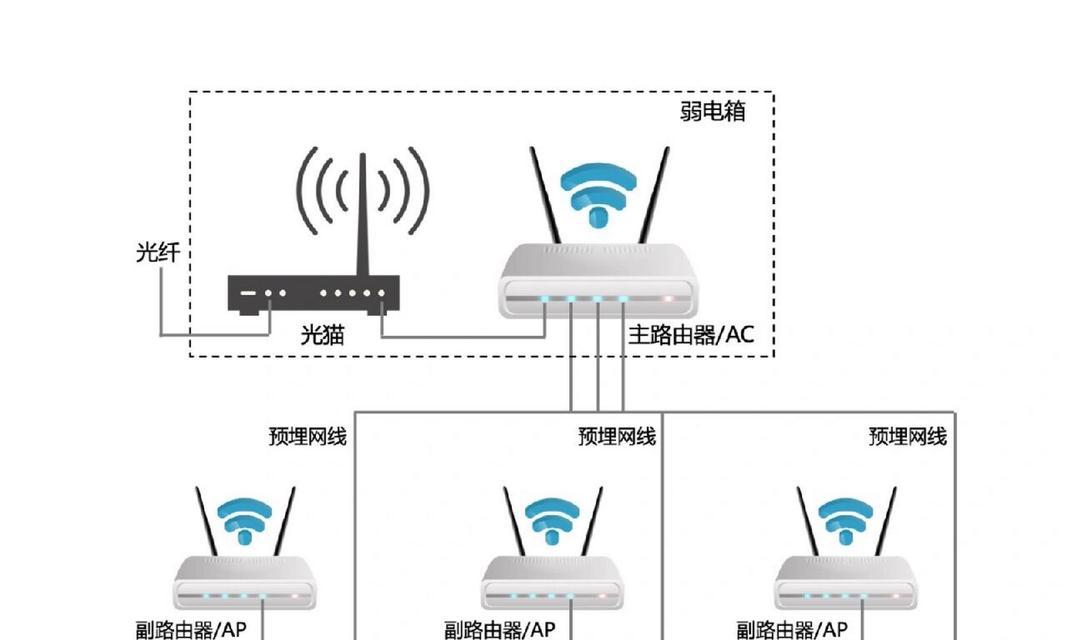 更换旧网线路由器的正确步骤是什么？