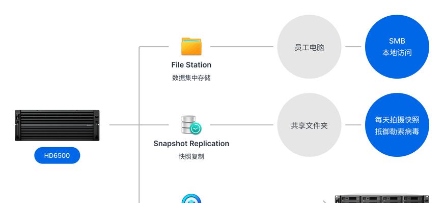 服务器软件正确安装的步骤是什么？