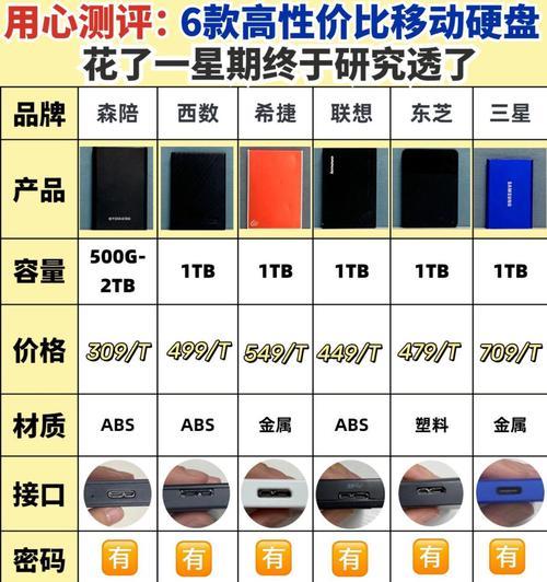 移动硬盘空间受损的原因有哪些？