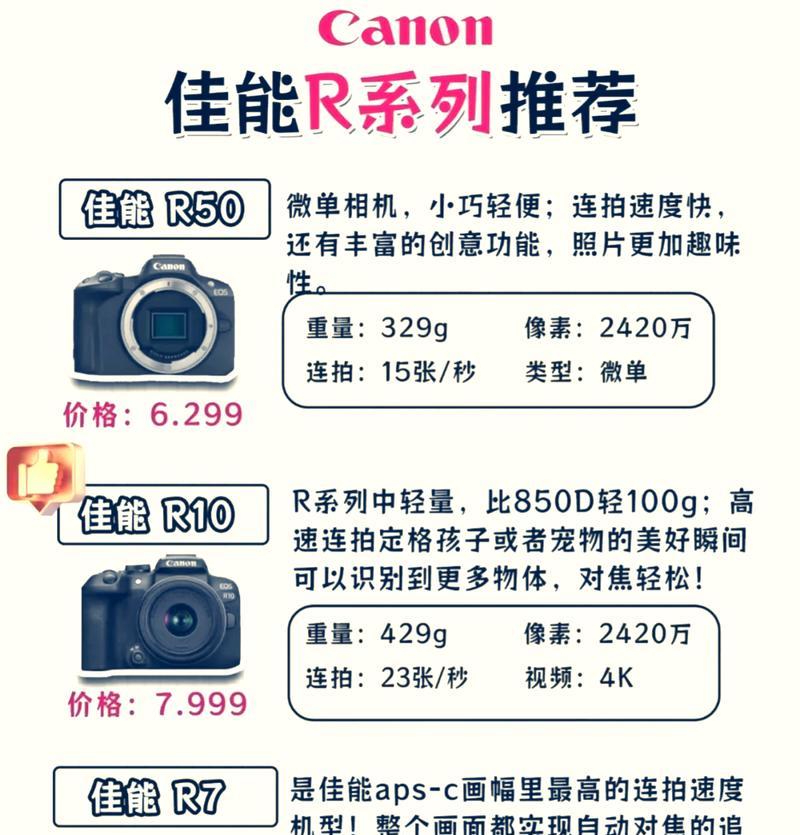 摄影初学者适合哪个价位的单反相机？选择标准是什么？