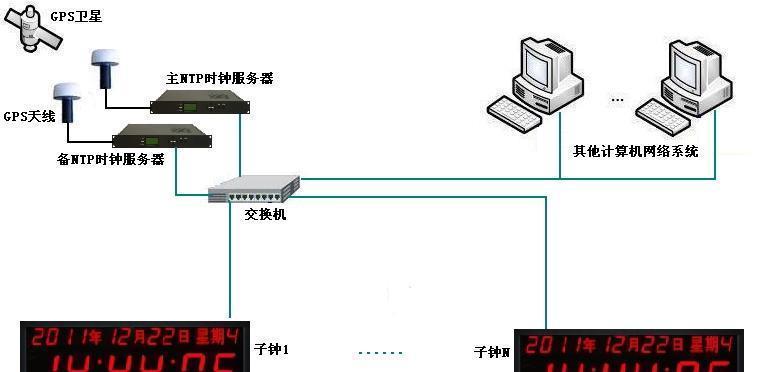 infnetwork服务器登录步骤是什么？