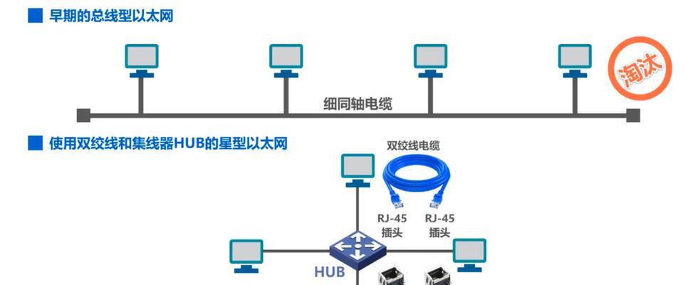 宿舍以太网的使用方法是什么？