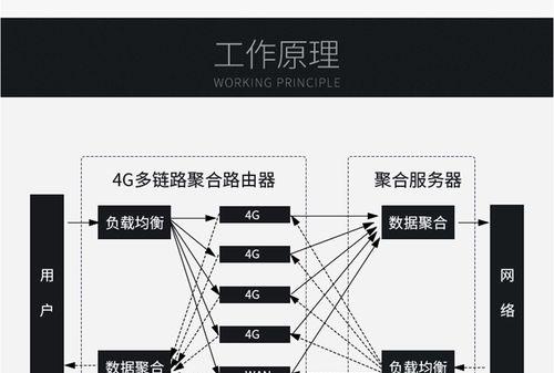 路由器聚合口连接步骤是什么？