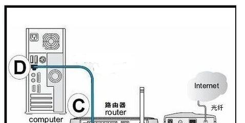 配置路由器网线怎么接？接线步骤和常见问题是什么？
