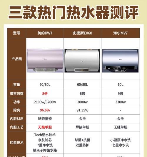 电器热水器预约功能如何操作？使用预约功能的好处是什么？