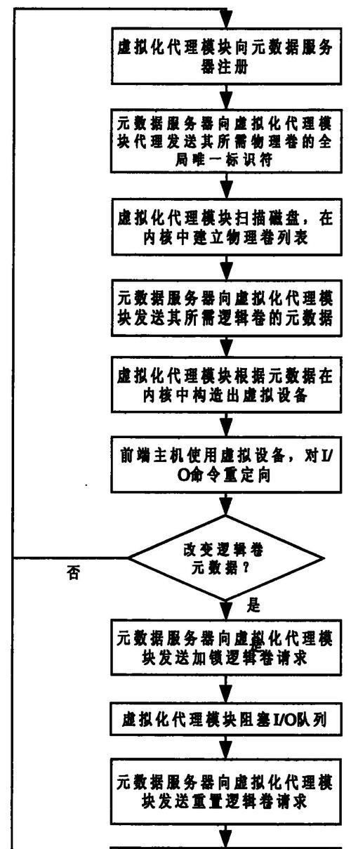 服务器模组数据删除方法是什么？