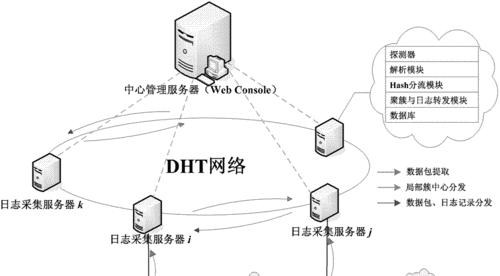 服务器模组数据删除方法是什么？