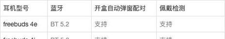 荣耀耳机开关机重启方法是什么？